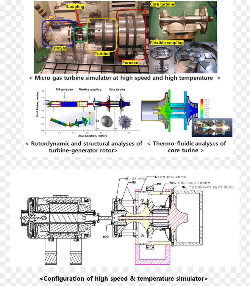 Technology Engineering Machine PNG