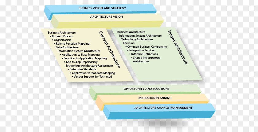 Enterprise Architecture Organization Consulting Firm Management PNG