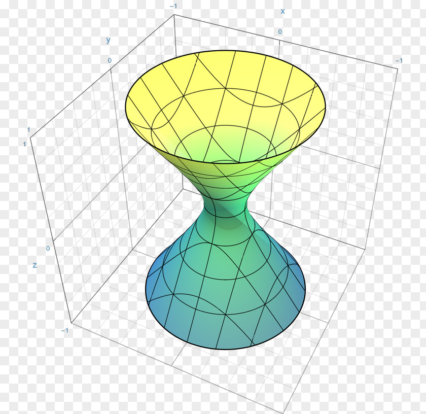 Line Quadric Hypersurface Dimension PNG