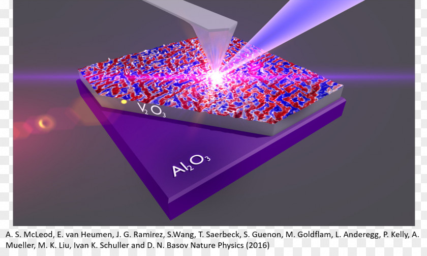 Light Atomic, Molecular, And Optical Physics Condensed Matter PNG