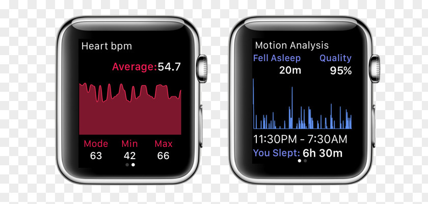 Runtastic Heart Rate Pro Apple Watch Samsung Gear S PNG
