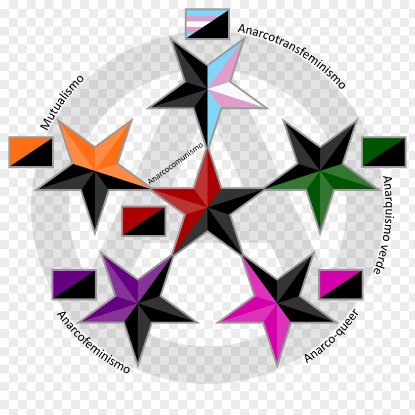 Anarquismo Vector Queer Anarchism Anarchist Schools Of Thought Individualist PNG
