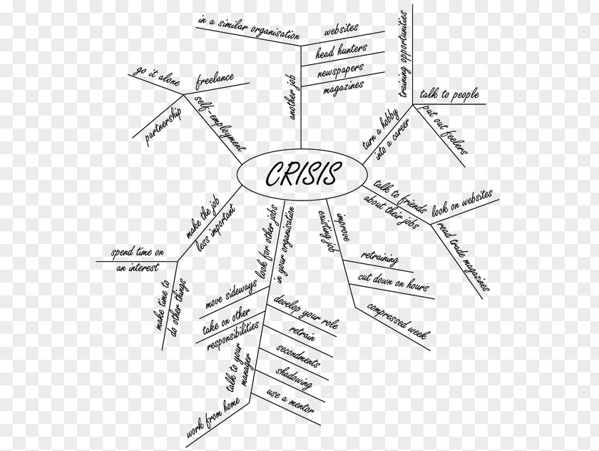 Mind Maps Crisis Management PNG