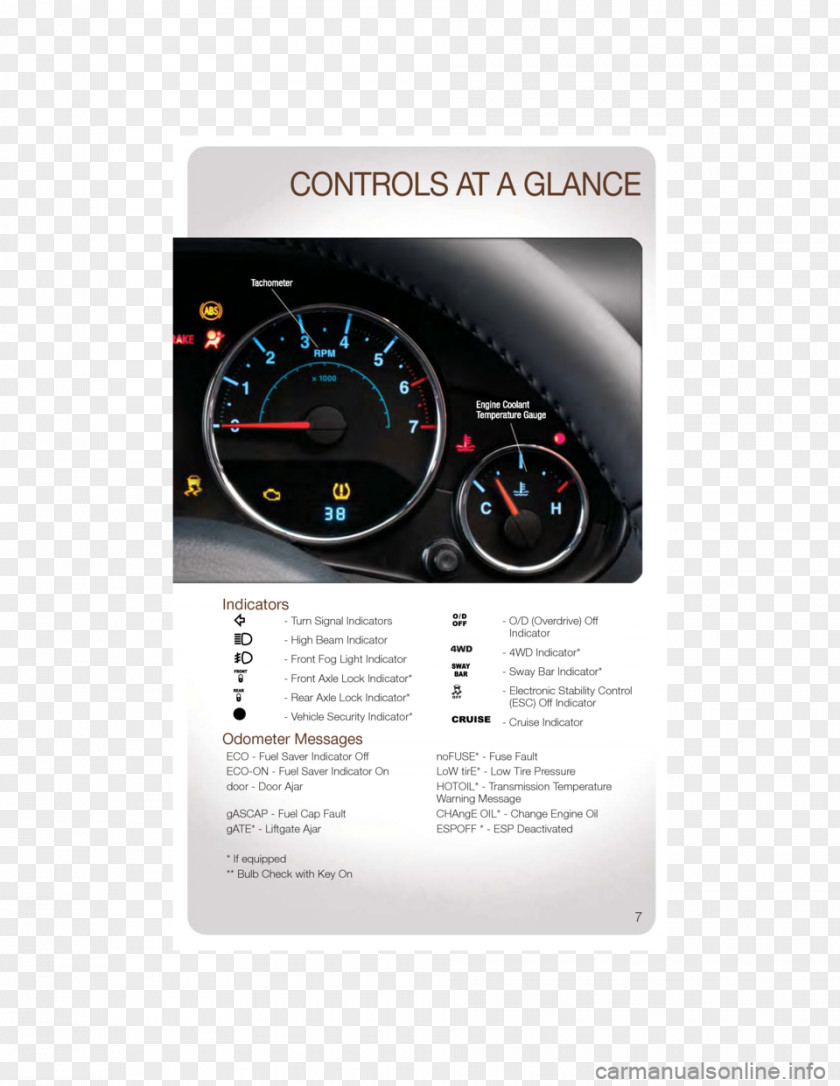 Design Gauge Motor Vehicle Speedometers Tachometer PNG