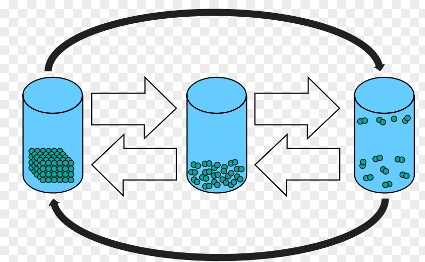 State Of Matter Solid Gas Liquid PNG