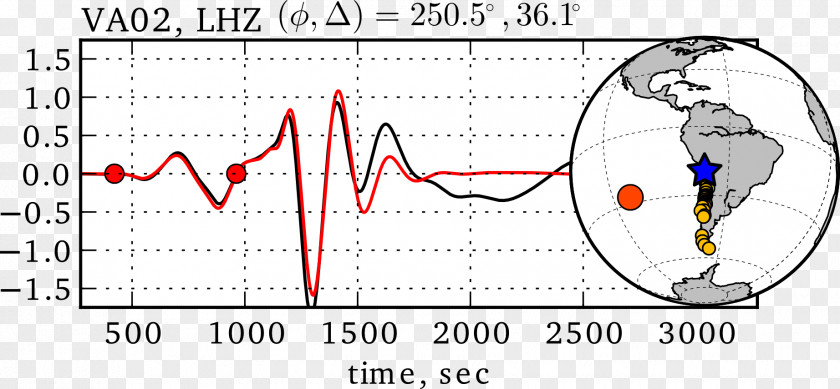 Phase Harmonic Periods Wave Angle PNG