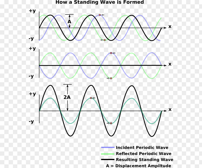 Wave Standing Reflection Equation Light PNG