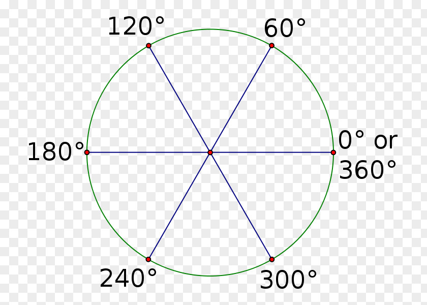 Angle Degree Product Design Diagram PNG