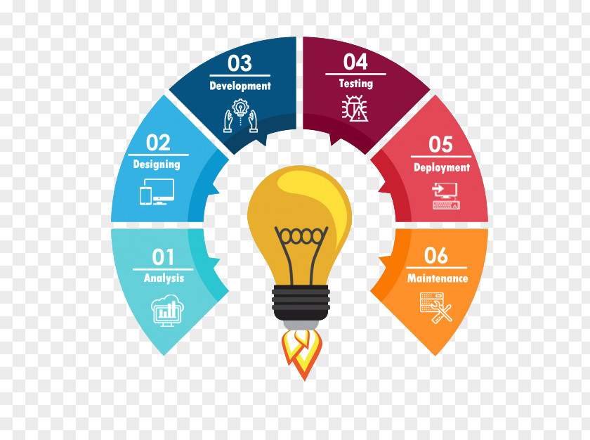 Technology Grid Business Process Infographic Computer Software Marketing PNG