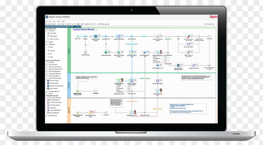 Business Process Management Appian PNG