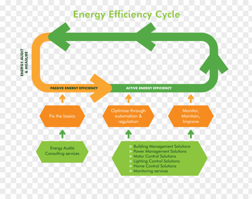 Energy Efficient Brand Logo Organization PNG