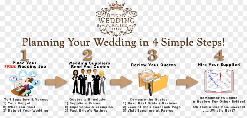 Wedding Planner Quotation Planning Marriage PNG