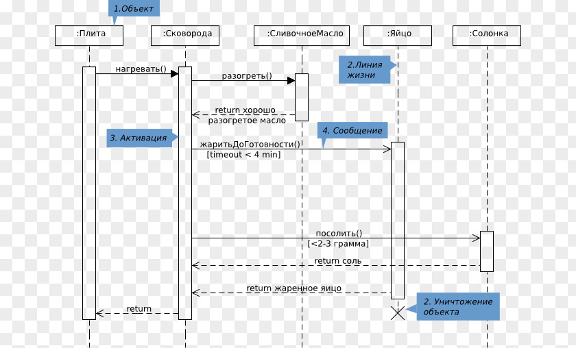 Design Document Line Sequence Diagram PNG