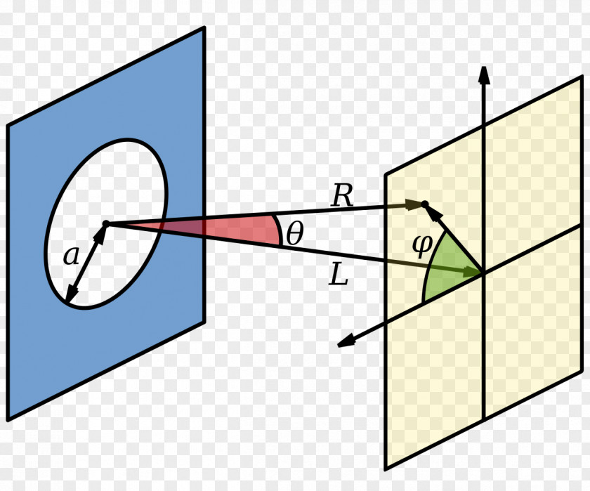 Light Airy Disk Diffraction-limited System Circle PNG