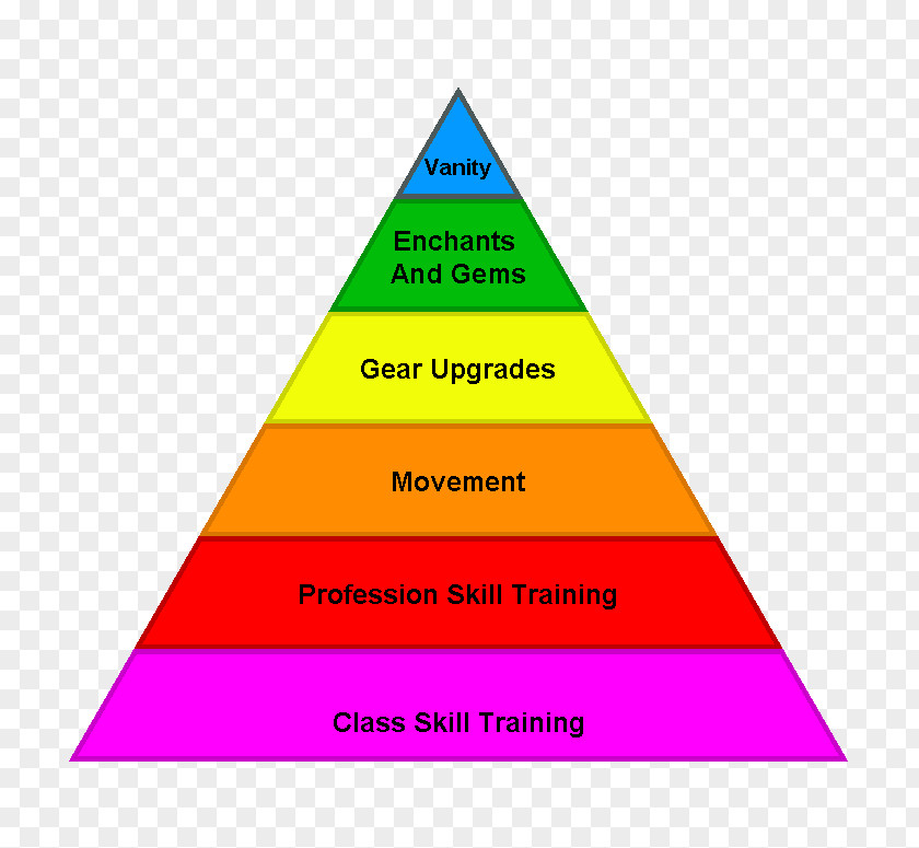 Triangle Information Theory Maslow's Hierarchy Of Needs Logic PNG