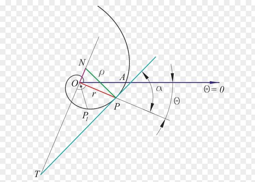 Triangle Point PNG