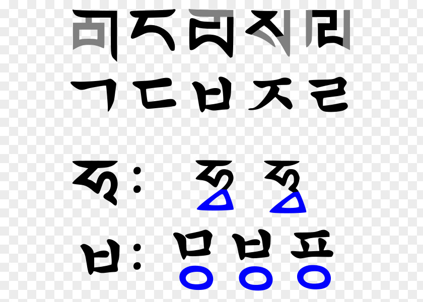 English Alphabet D I W A L Hangul Day 'Phags-pa Script Letter PNG