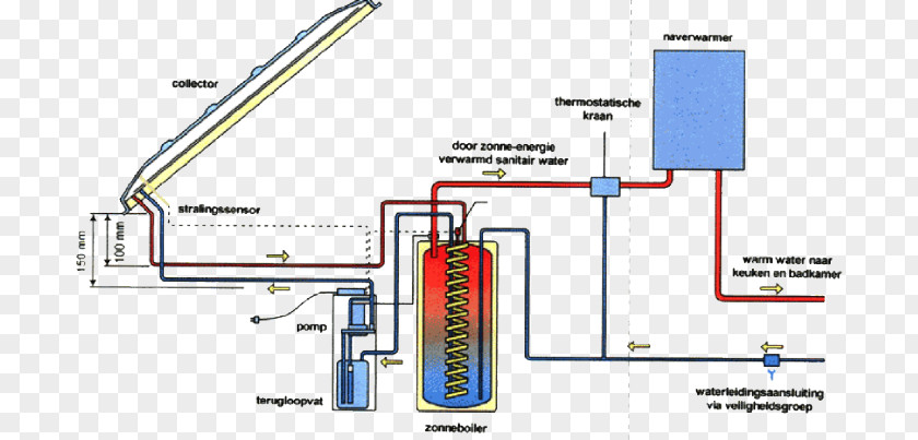 Nanotube Solar Water Heating Thermal Collector Energy Power PNG