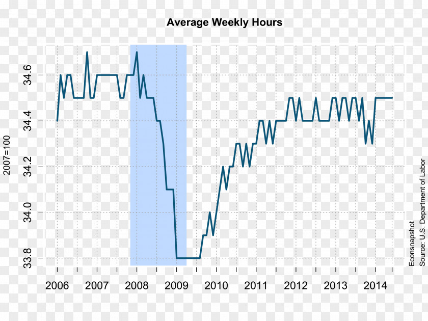 United States Labour Economics Bureau Of Labor Statistics Laborer PNG