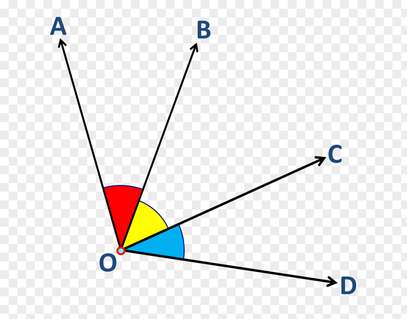 Angle Triangle Adjacent Vertical Angles Complementary PNG