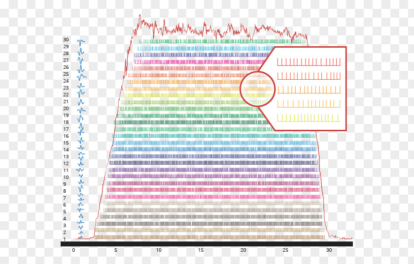 Highyield Debt Electromyography Muscle Decomposition Motor Unit Paper PNG