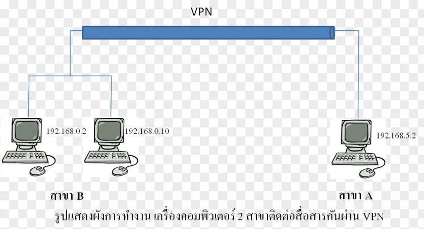 Technology Paper Line Client–server Model PNG
