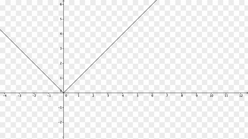 Angle Triangle Range Mathematics Arcsine PNG