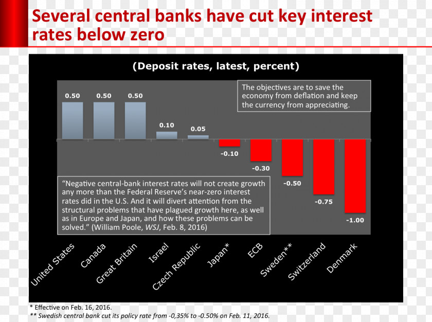 Bank Net Interest Margin Indonesia Negative On Excess Reserves PNG