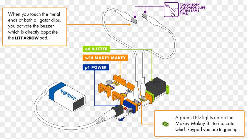Banana Splash Electronics LittleBits Bluetooth Low Energy Organization Power Converters PNG
