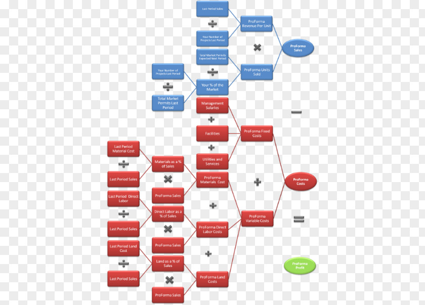 Marketing Pro Forma Forecasting Business Plan PNG