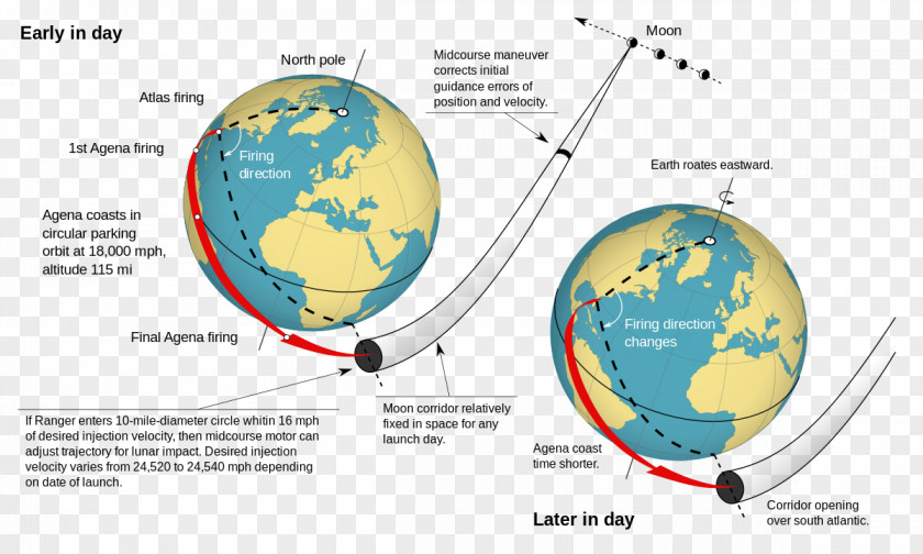 Moon Phase Low Earth Orbit Ranger Program Parking Satellite PNG