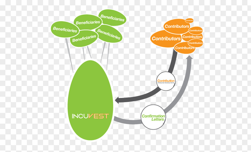 Beneficiaries Poster IncuVest Pte Ltd Business Brand Logo Product PNG