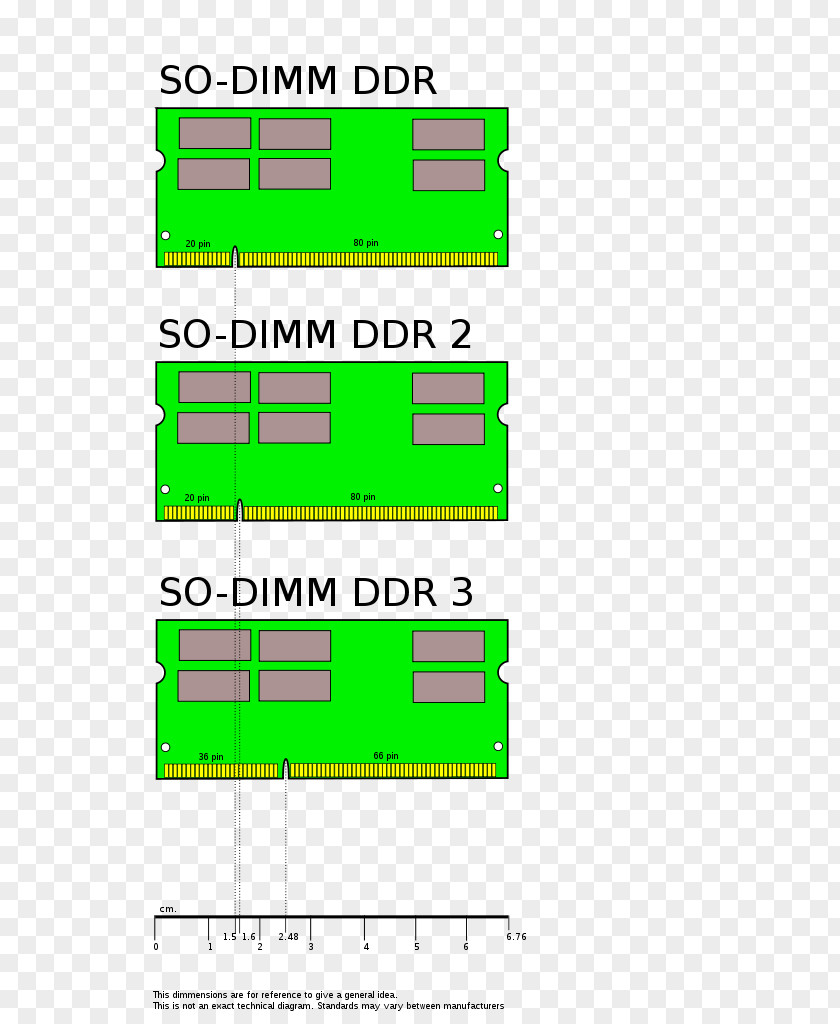 Laptop SO-DIMM DDR2 SDRAM DDR PNG