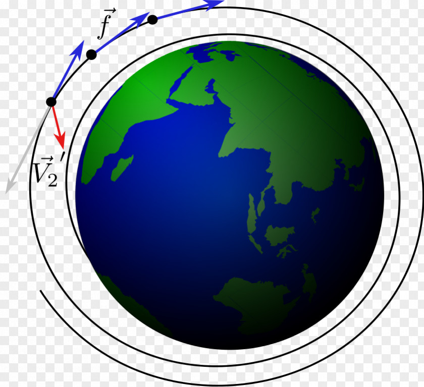 Webmaker Cms Newton's Cannonball Orbital Spaceflight Gravity Physical Body PNG