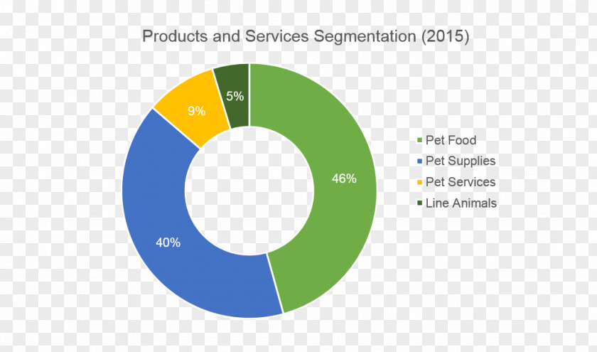 Market Segmentation Brand Logo Technology PNG