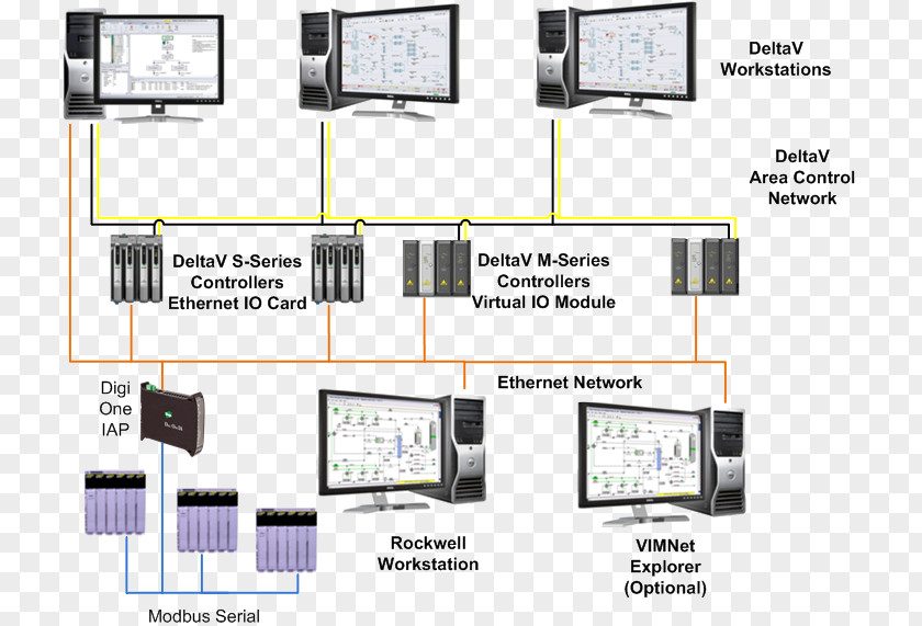 Mynah Computer Servers Digi International EtherNet/IP Network Electronics PNG