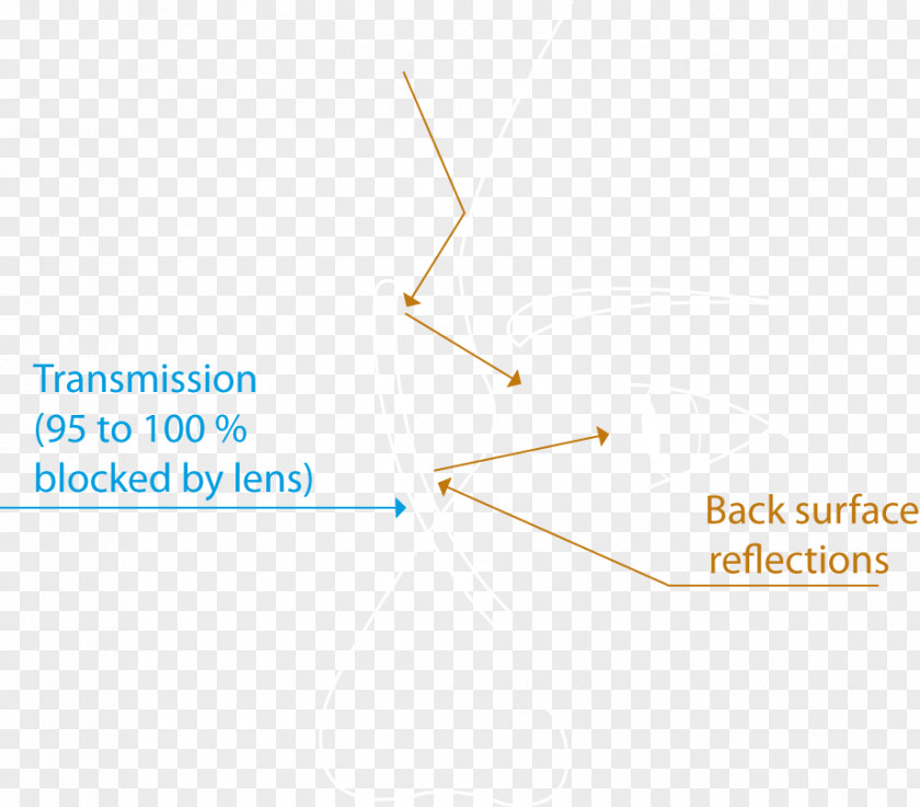 Line Brand Angle PNG