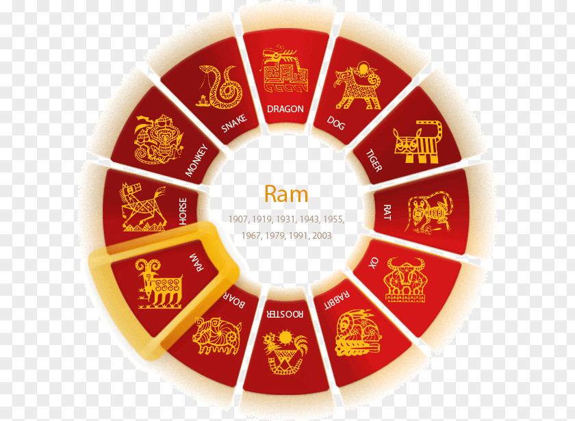 Chinese Zodiac New Year Astrology Rooster PNG