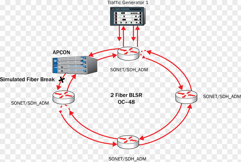 Diagram Network Monitoring Tap Computer Microsoft Visio PNG