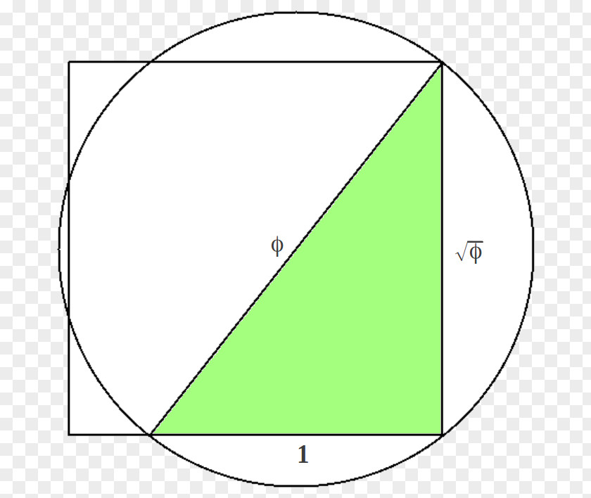 High Accuracy Triangle Area Point Green PNG