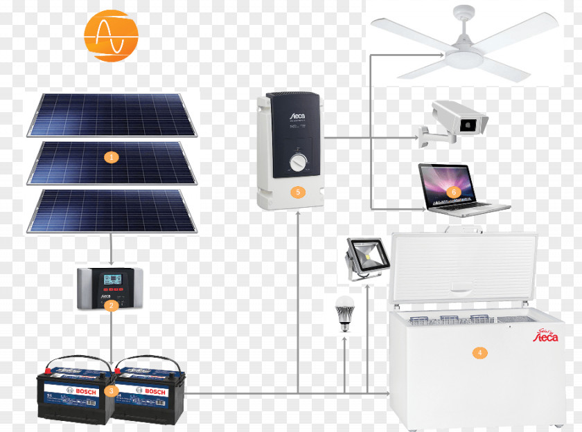 Energy Battery Charger Solar System Electricity PNG