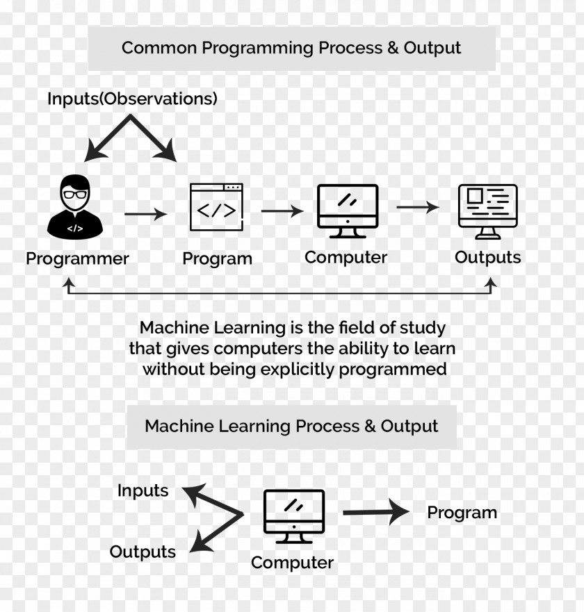 Line Document Technology Angle PNG