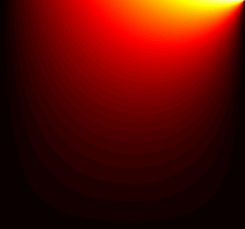 Plate Fourier Series Heat Equation Distribution Heisler Chart Transform PNG