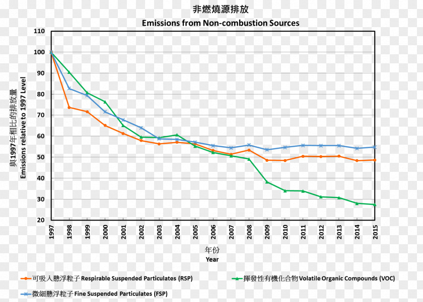 Data Protection Commissioner Emission Inventory Air Pollution Sulfur Dioxide Pollutant PNG