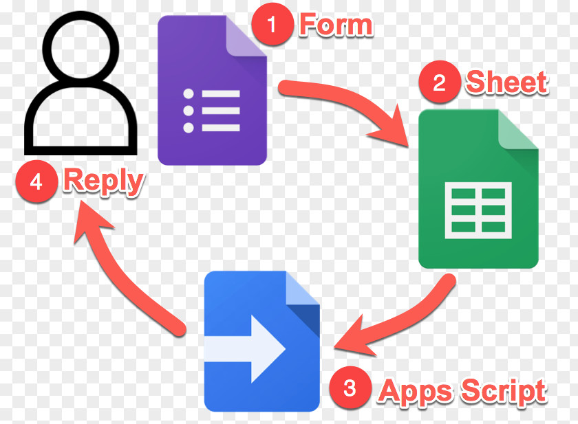 Email Google Apps Script Docs Survey Methodology G Suite PNG