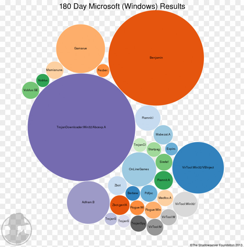 Design Graphic Brand Diagram Human Behavior PNG