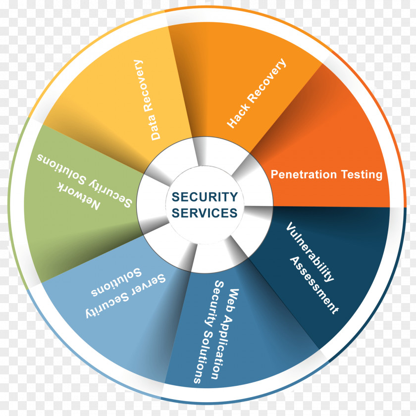 Security Company Managed Service Computer Information PNG