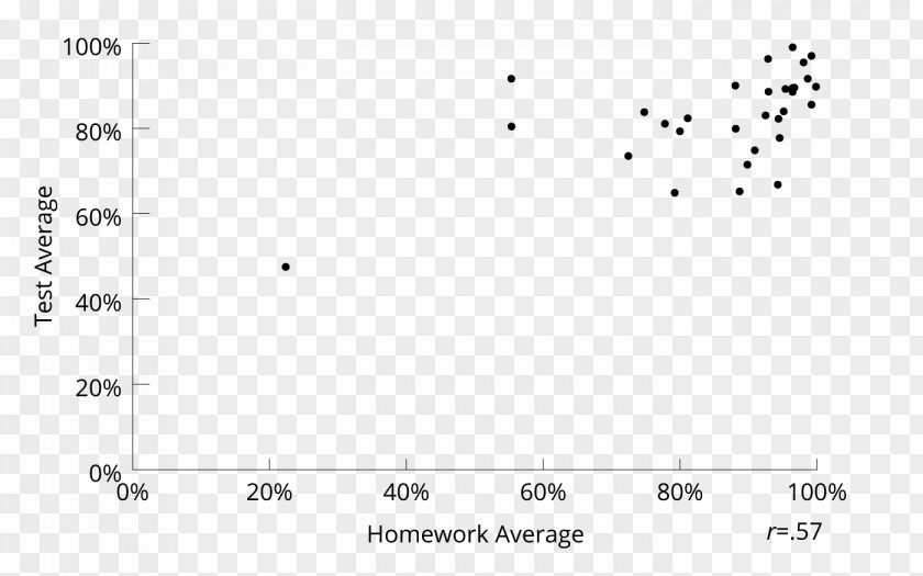 Math Test Measurement Solution Ionic Strength Concentration PNG