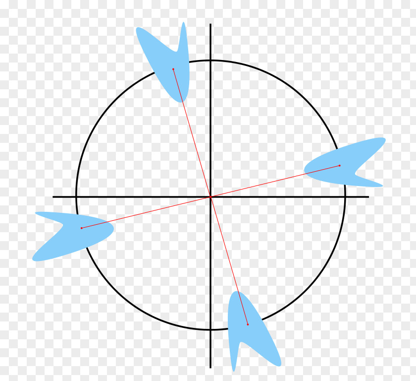 Rotation Angle Circle Wikipedia Symmetry PNG