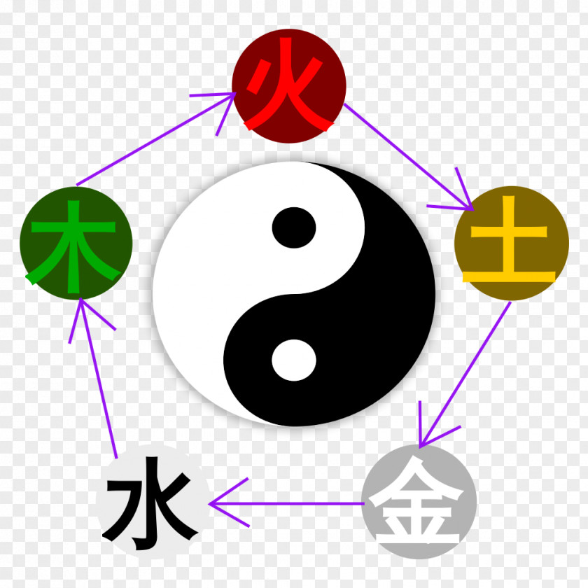 Wuxing Chinese Philosophy Wu Xing Yin And Yang Traditional Medicine PNG